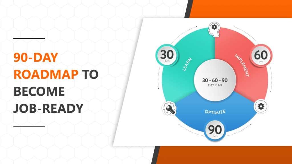 A 90-Day Roadmap to Become Job-Ready After Joining a Digital Marketing Course